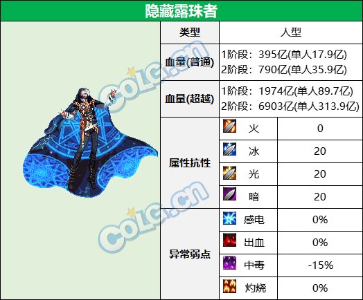 dnf隐藏露滴者怎么打?dnf次元回廊隐藏露滴者打法机制分享 dnf隐藏露滴者怎么打?dnf次元回廊隐藏露滴者打法机制分享