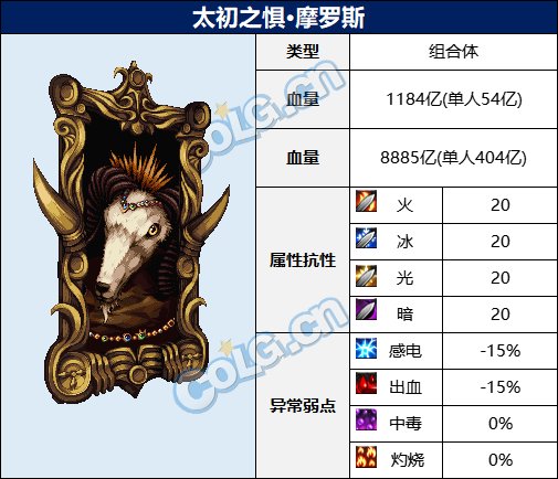 dnf太初之惧摩罗斯怎么打?dnf次元回廊太初之惧摩罗斯打法 dnf太初之惧摩罗斯怎么打?dnf次元回廊太初之惧摩罗斯打法