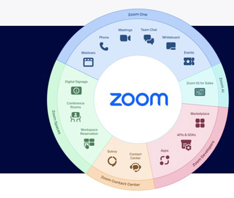 zoom视频会议安卓