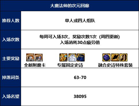 dnf次元回廊boss属性抗性异常弱点图一览 dnf次元回廊boss属性抗性异常弱点图一览