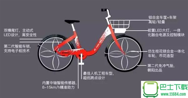 智动小红车软件最新版下载-智动小红车安卓版下载v4.2.3