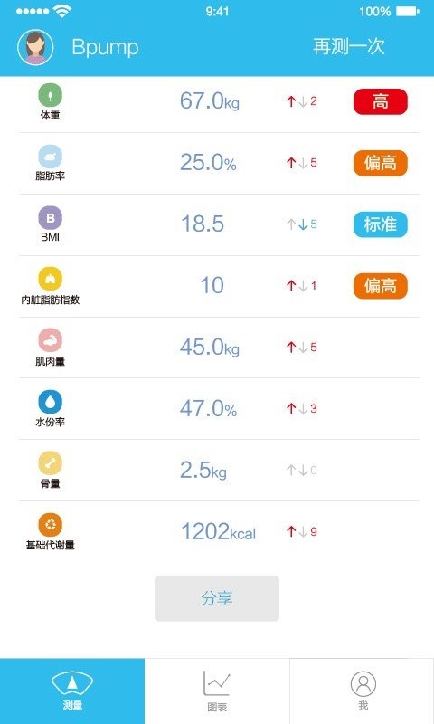 邦普体脂秤最新版免费去广告下载