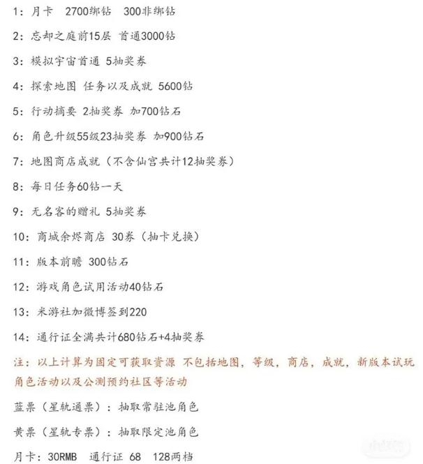崩坏星穹铁道公测全抽卡资源怎么获得方法大全介绍 崩坏星穹铁道公测全抽卡资源怎么获得方法大全介绍