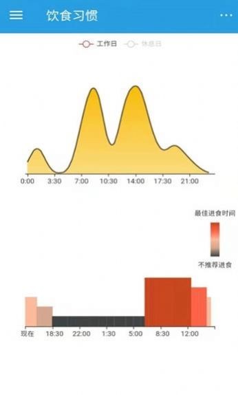 饮食时钟让饮食更加科学健康