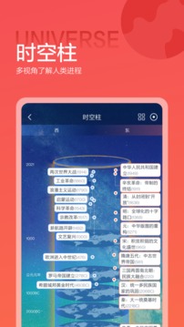 全常识