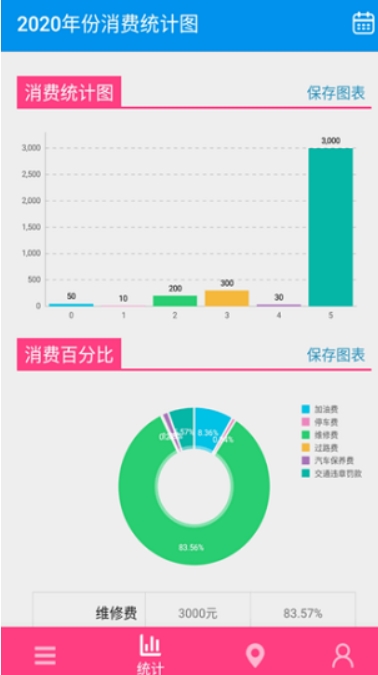旅游记账